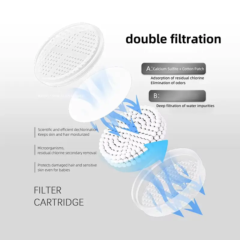 Water Flow Control Pp Cotton Purify Filter Shower